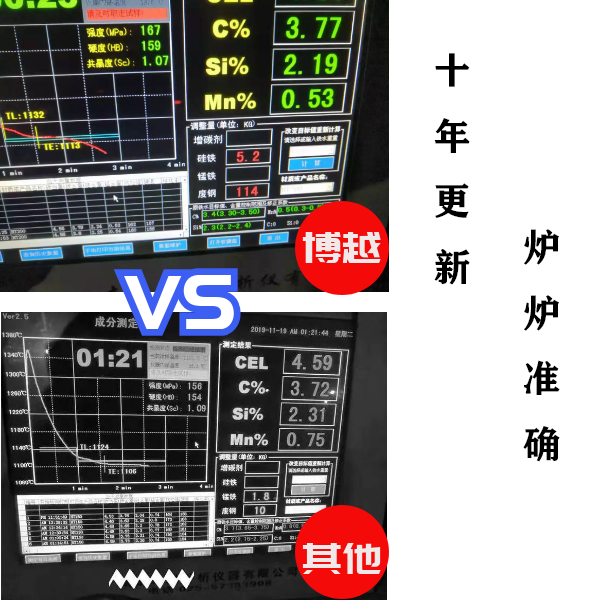 炉前碳硅分析仪哪个好