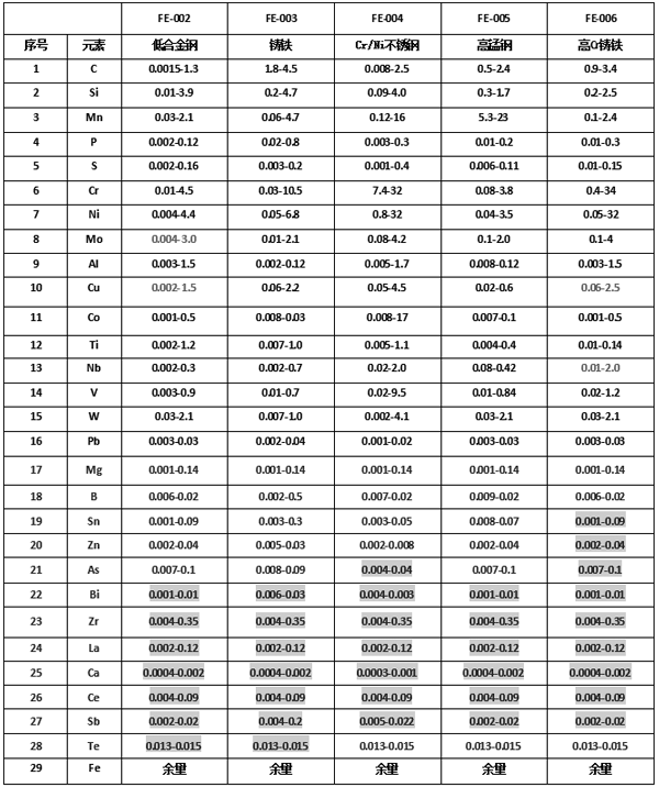 金属光谱分析仪