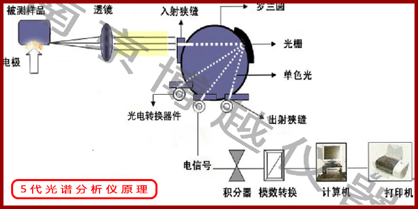 金属光谱分析仪