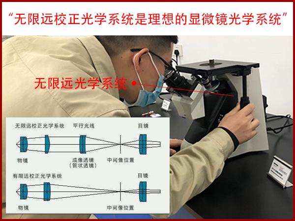 金相显微镜