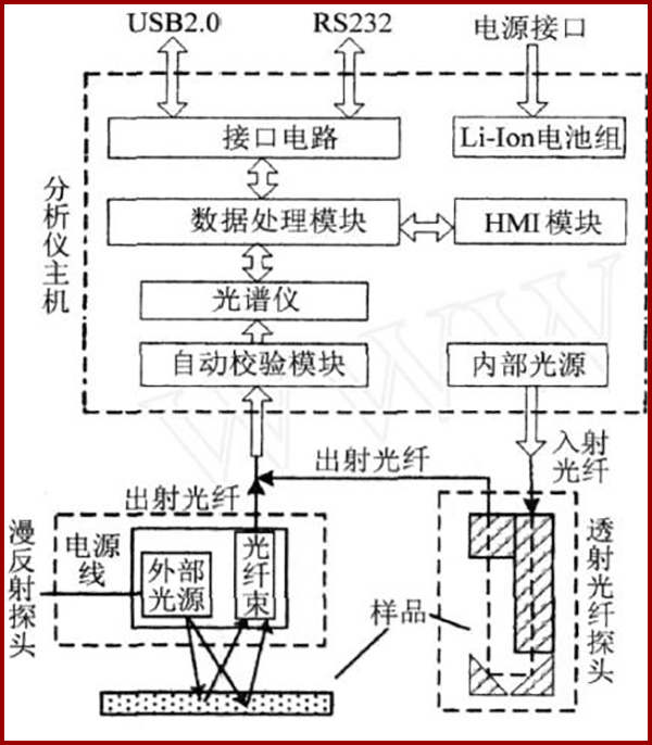 红外光谱分析