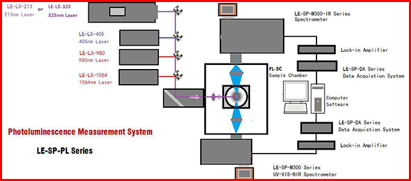 pl光谱用什么仪器测