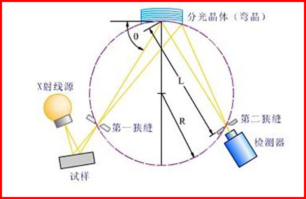 分析仪价格