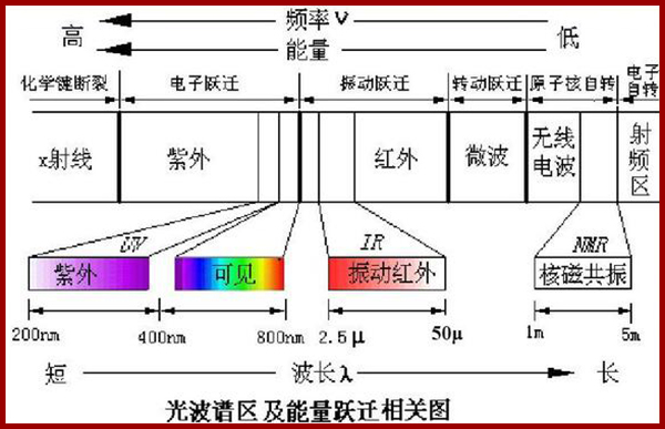 金属分析仪原理