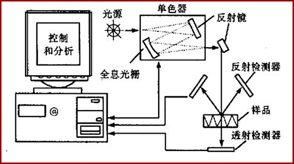 红外光谱仪器