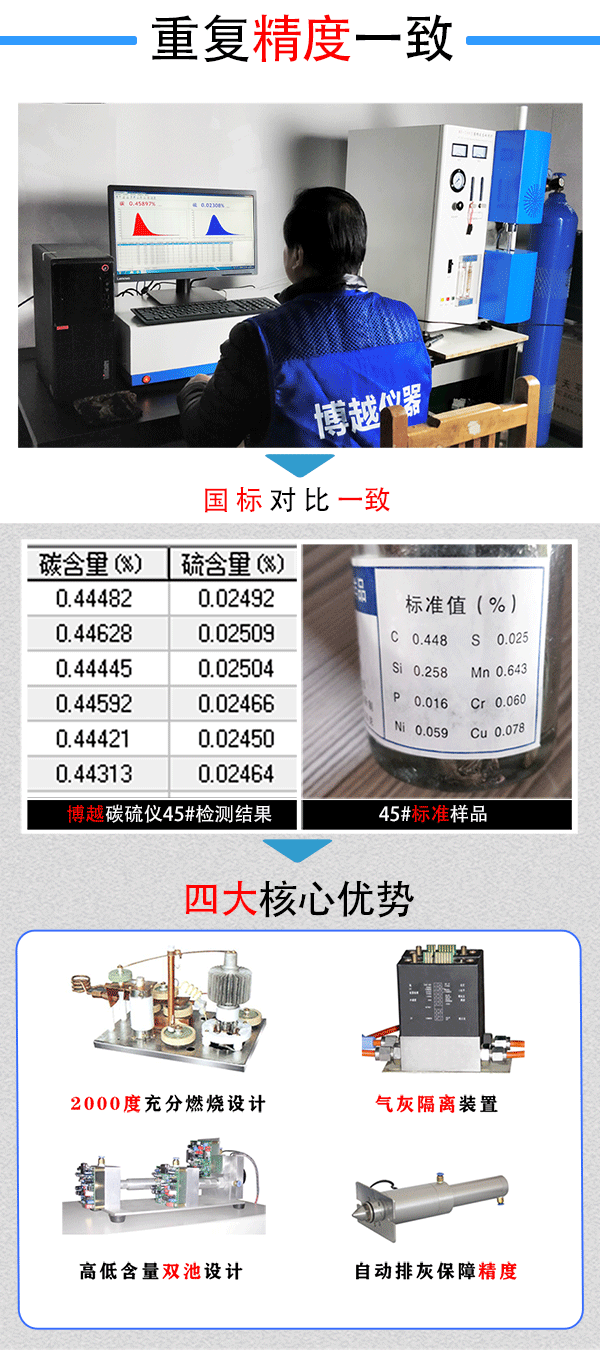 红外碳硫分析仪