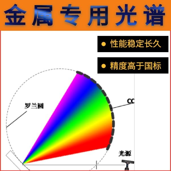 金属测成分的光谱仪