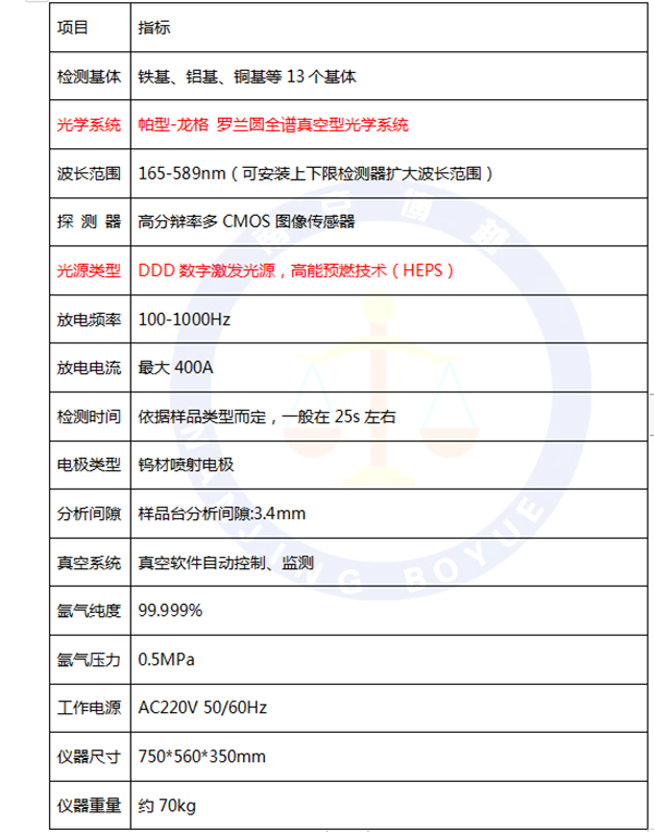 火花直读光谱仪的主要技术参数