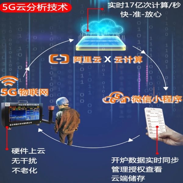 炉前碳硅分析仪基本结构