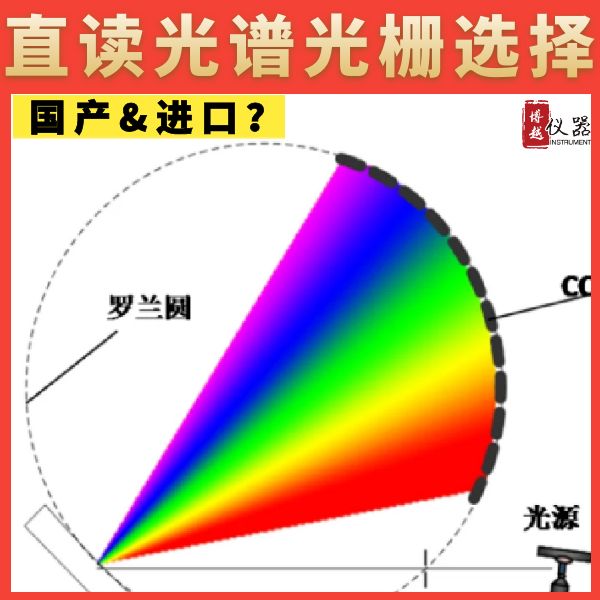 直读光谱仪光栅类型