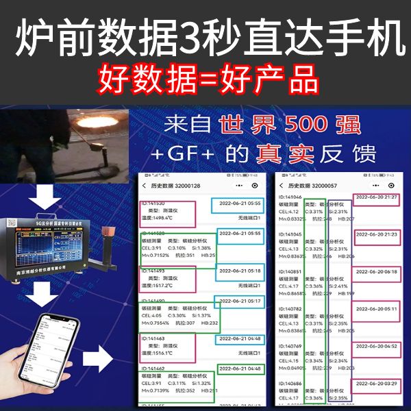 碳硅高速分析仪价格