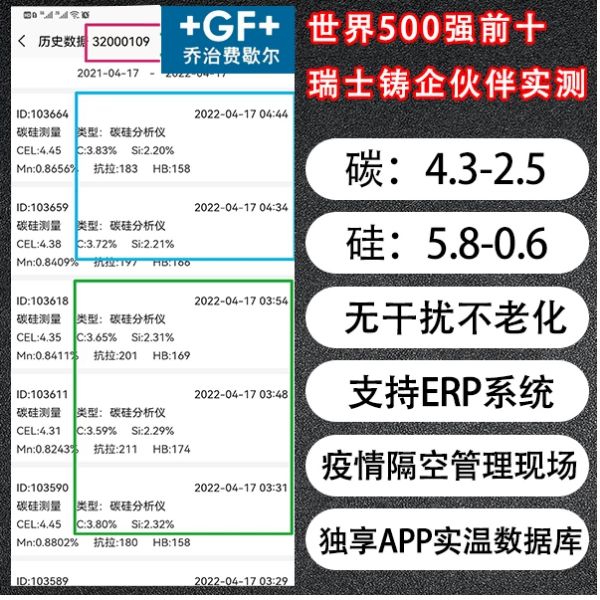 求购硅碳快速分析仪