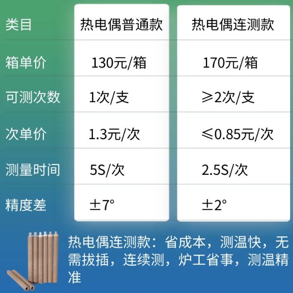 快速热电偶是干什么的